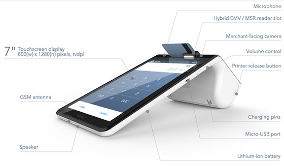 Poynt Features